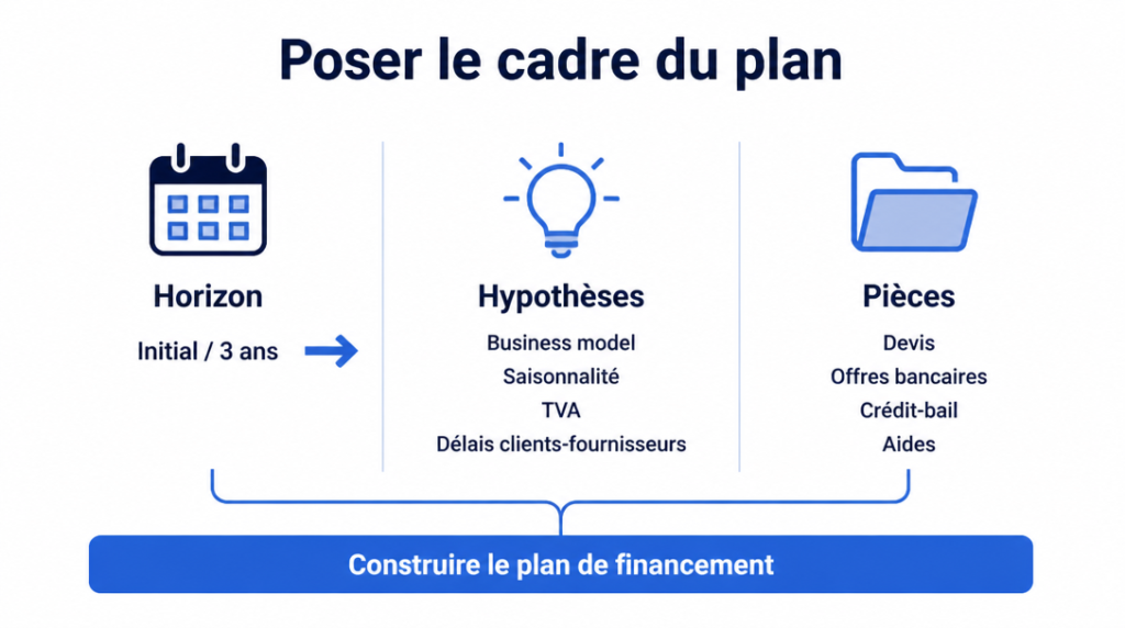 Infographie cadrant horizon, hypothèses et pièces pour le plan