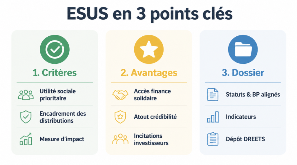 Infographie résumant critères et avantages du statut ESUS